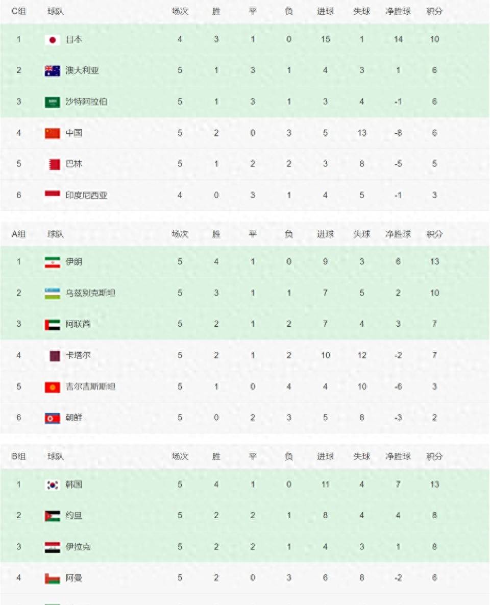 世界杯官方发布赛后数据，表现引争议